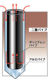 GEOパイプ